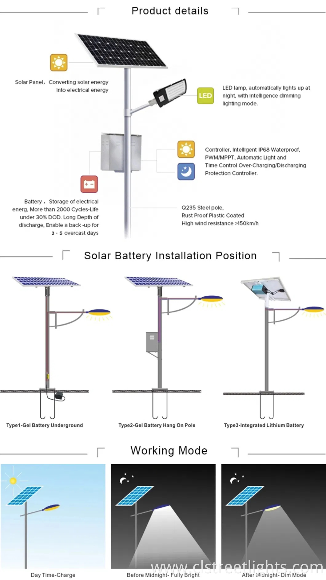 50W High Efficiency Classic Split Type Solar LED Street Light